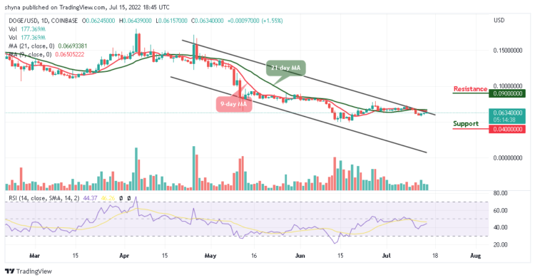 DOGE May Cross Above $0.065 Level