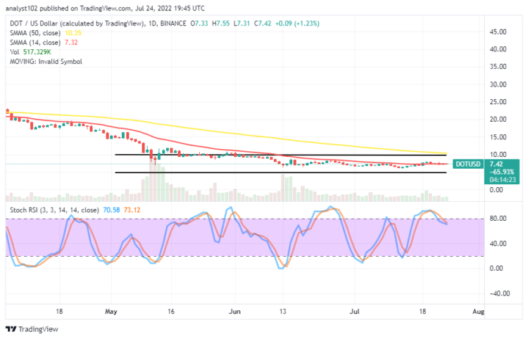 Polkadot Price Prediction for Today, July 24: DOT Keeps Range Moves