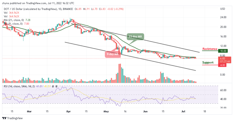 DOT Moves Sideways as Price Slides Below $7