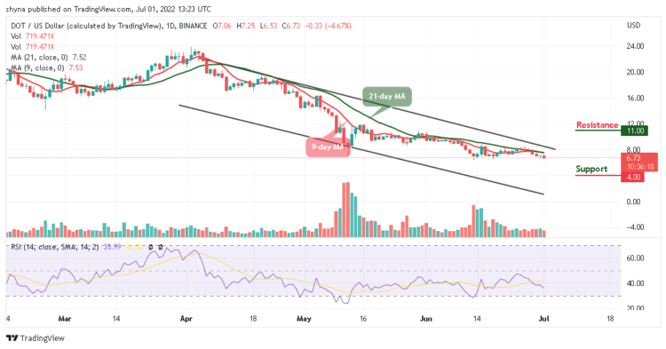 DOT Stays Below $8 Level