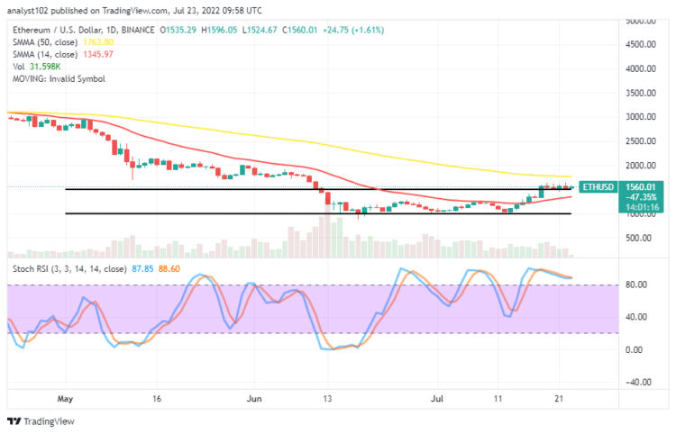 Ethereum Price Prediction for Today, July 23: ETH Rallies to $1,500