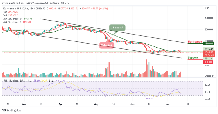 ETH Remains Below $1000 Support