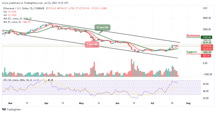 ETH May Slide Below $1500 Support