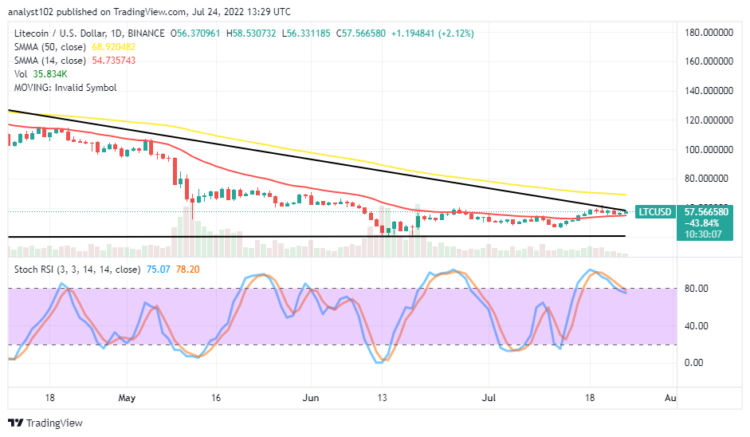 Litecoin Price Prediction for Today, July 24: LTC Holds Above $50