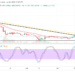 Litecoin Price Prediction for Today, July 24: LTC Holds Above $50