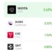 IOTA Trades at Lower-Range Spots