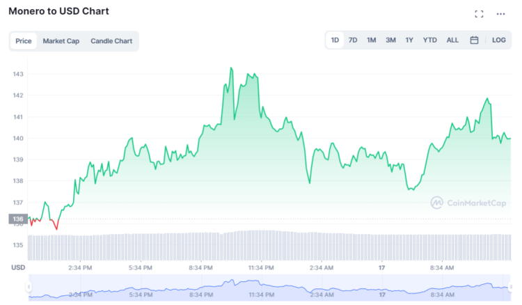 5 Cryptos with Most Advanced Use-Cases in 2022