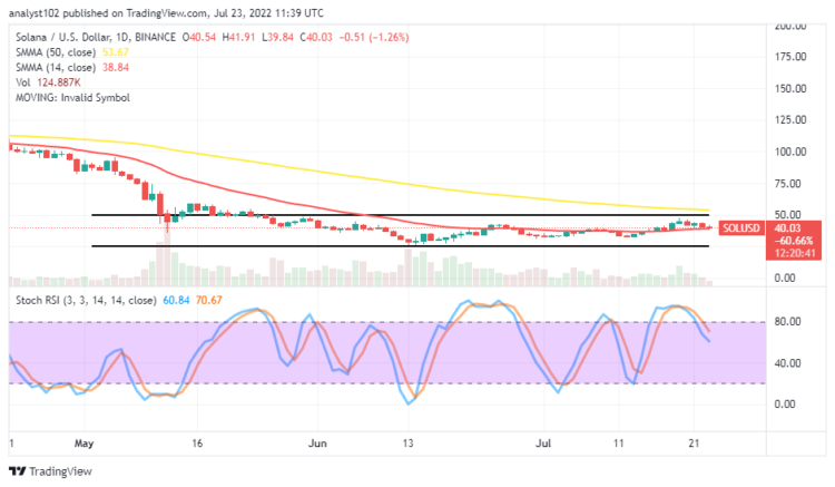 Solana Price Prediction for Today, July 23: SOL Trades Sideways
