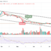 SOL Range-bounds; Price Moves to Cross Below $35 Support