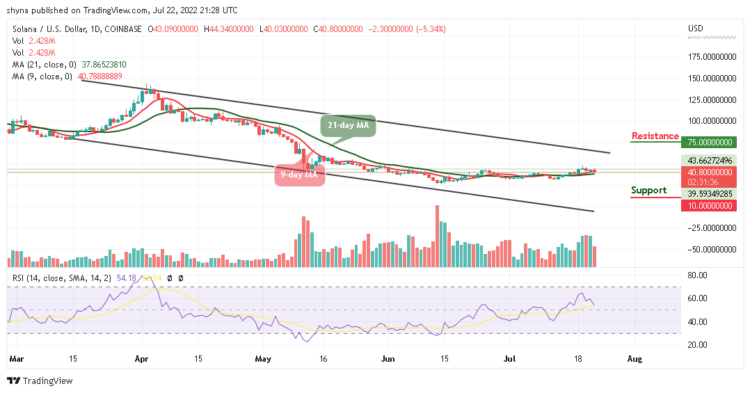 SOL Price May Slide Below $40 Support