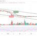 SOL Price May Slide Below $40 Support