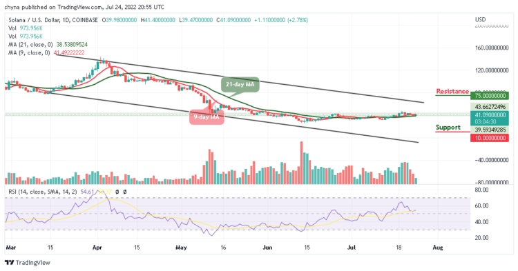 SOL May Break Above $42 Level