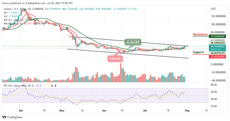 SOL Ready to Hit $50 Level