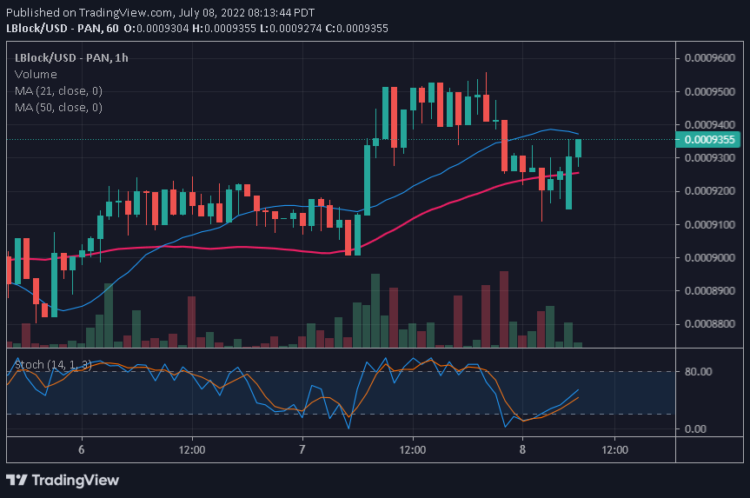 LBlock Resumes Relief Rally as It Targets the $0.001000 High