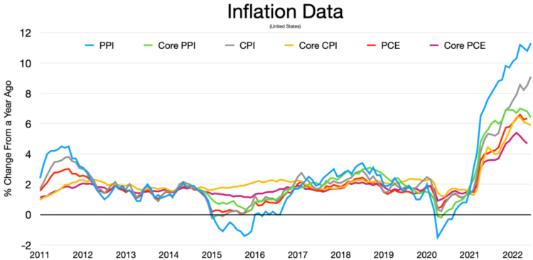 What Will The US CPI Data Do To Cryptocurrencies?