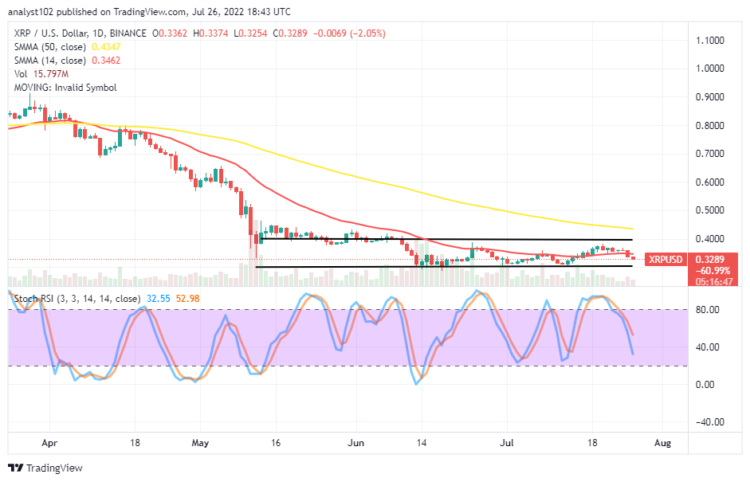 Ripple Price Prediction for Today, July 26: XRP Corrects in Ranges