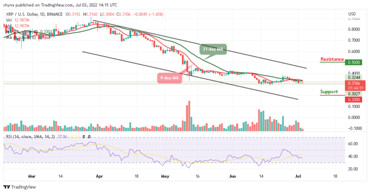XRP May Slide Below $0.30 Level