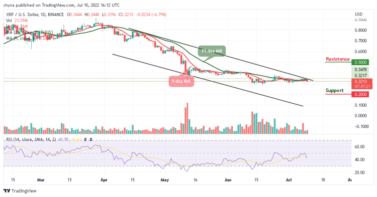 XRP Slides Below $0.35 Level