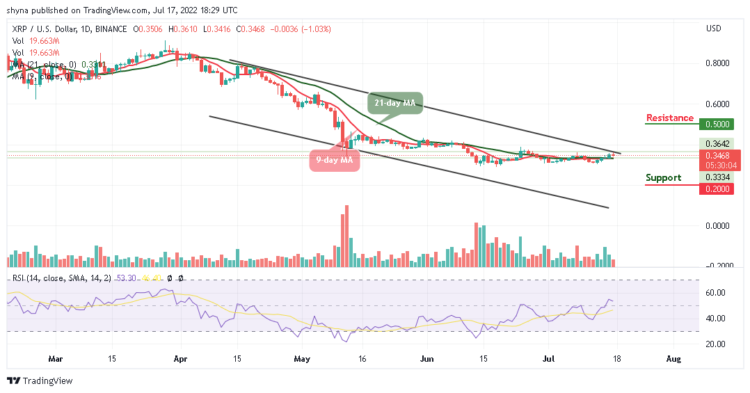 XRP Range-bounds as Price Holds $0.34