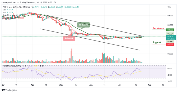 Ripple Price Prediction for Today, July 24: XRP Spikes Above $0.35