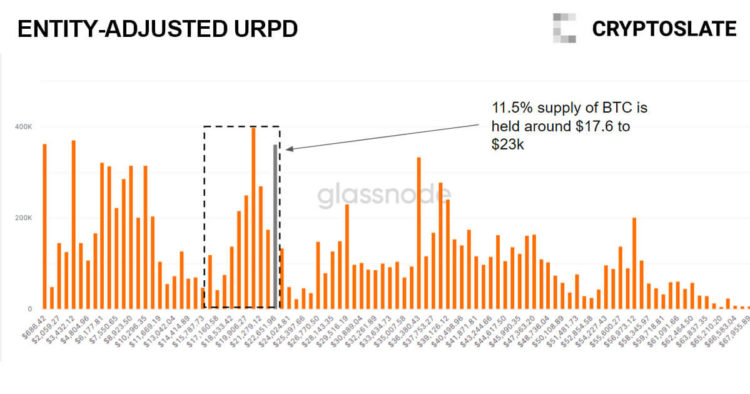 How short-term Bitcoin holders invest differently to long-term holders according to on-chain data