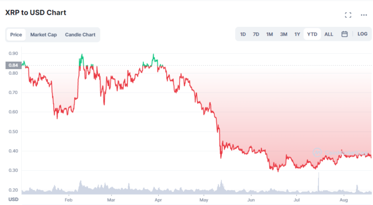 Will XRP hit $1 – No, but Tamadoge (TAMA) Could