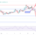 Cardano Price Targeting Previous Low, Tamadoge Is Ascending
