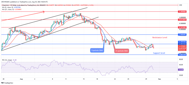 ChainLink Price Is Heading Towards Previous Low at $5.88, Buy TAMA Today
