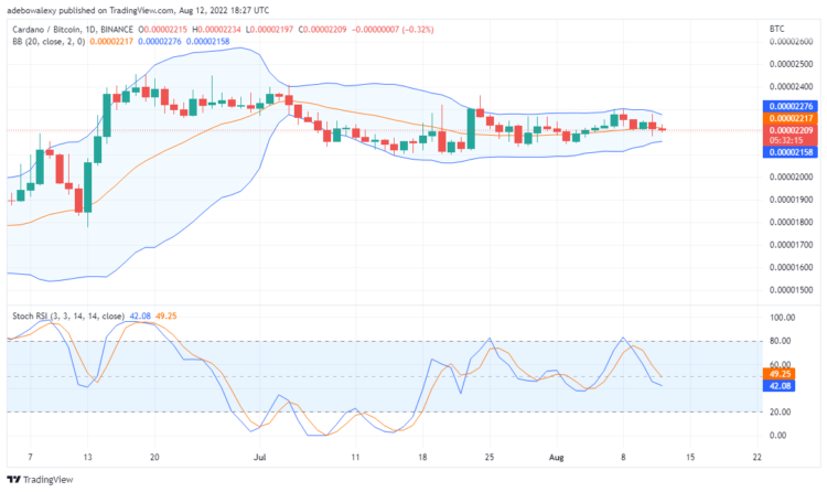 ADA May Keep Up With the Uptrend