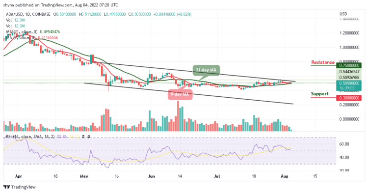 ADA Bulls May Touch $1.00 Resistance