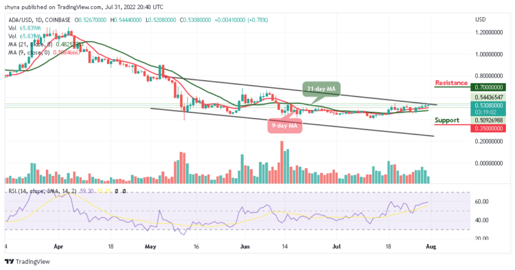 ADA Price Ready to Cross Above $0.55