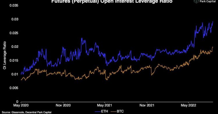 ETH y BTC podrían registrar inestabilidad a medida que aumenta el índice de apalancamiento de interés abierto