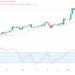 Binance Coin Value Prediction for August 6th: BNB Prepares to Downtrend