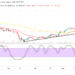 Binance Coin Price Prediction for Today, August 23: BNB Holds Declines