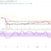 Bitcoin Price Prediction for Today, August 25: BTC Stays in Ranges