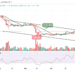 BTC Looks For A Direction; Will $24k Come to Focus?