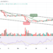 Bitcoin Price Prediction for Today, August 8: BTC Touches $24,000 Resistance