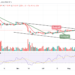 BTC Bears Could Demolish $23,000 Support as Tamadoge Corrects Upward