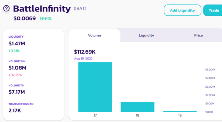 Battle Infinity IDO Live on PancakeSwap – Here is how to Buy it