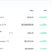 Top 5 Crypto Gainers According to CoinMarketCap