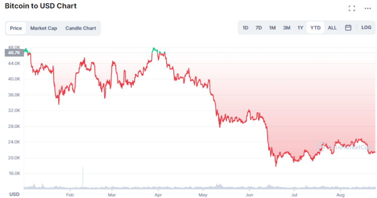 Will Bitcoin Price Reach $30k in September? Time to Buy BTC Along with Tamadoge