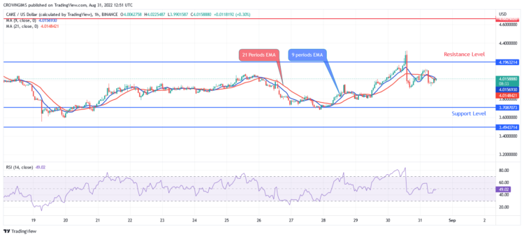 Sellers Are Dominating, Buyers Prefer TAMA