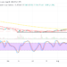 Polkadot Price Prediction for Today, August 20: DOT Reverses Southward