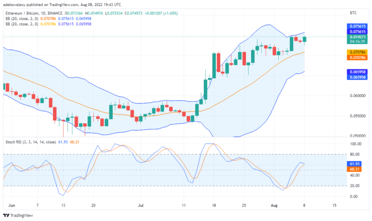 Ethereum Coin Price Prediction for August 9th: ETH Uptrend May Reverse