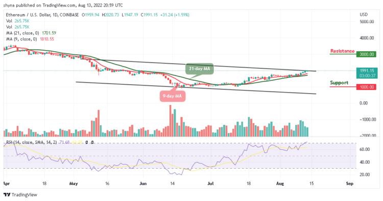 ETH Trades Above $2000; Price Set to Rebound