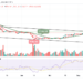 Ethereum (ETH) Dips Below $1950 Resistance; Tamadoge Increases