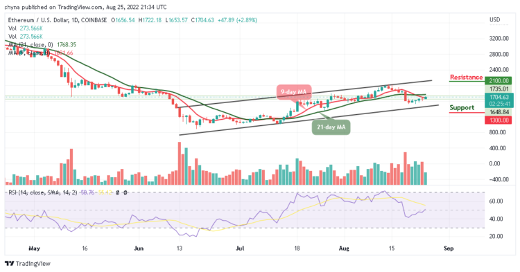 ETH Prepares for $2000 Resistance, Buy Tamadoge Today