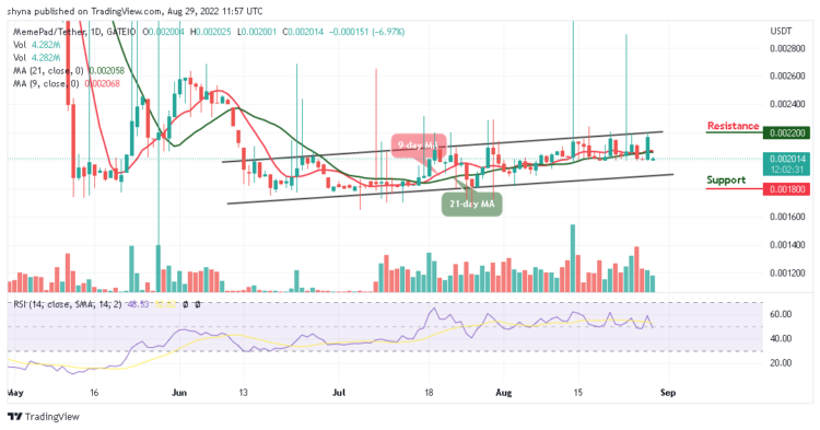 MEPAD Regains Strength above $0.00200, High Returns Bet on TAMA