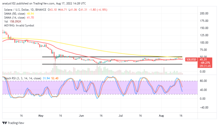 Solana Price Prediction for Today, August 17: SOL Retraces in Ranges
