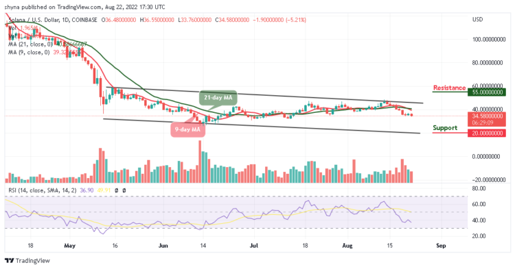SOL Dives below $35 while Tamadoge Breaks Resistance